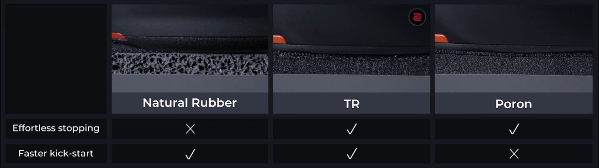 G-TR Gaming Mouse Pad | Soft Base with ComfortGlide™ - Superior